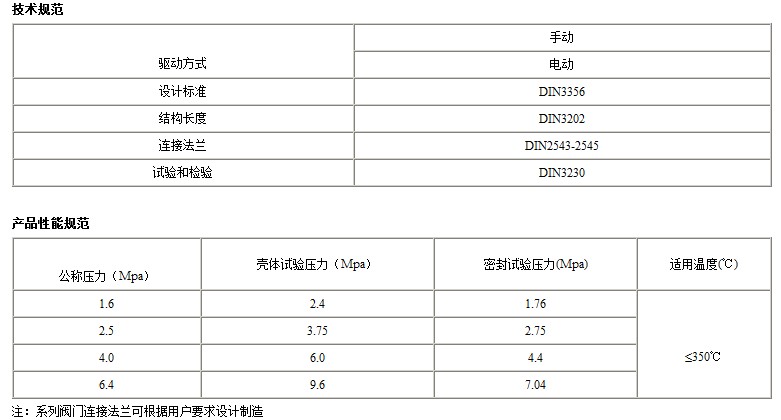 WJ41H波纹管截止阀